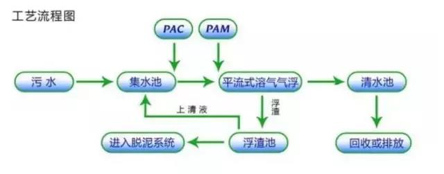 �ۺ��Ȼ��X�S�ҷ���⸡����һ�w�C(j��)����ԭ��