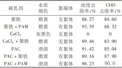 �C(j��)е�ӹ��ИI(y��)�黯�Uˮ̎����ˇ