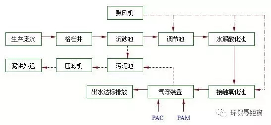 �B(y��ng)�i��(ch��ng)����̎������